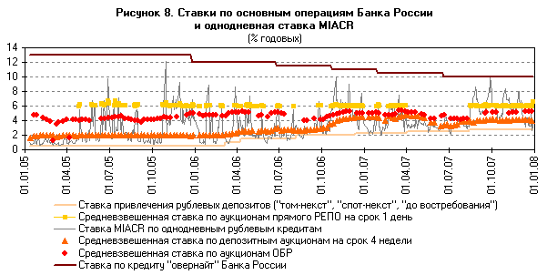 http://www.cbr.ru/analytics/07-IV_image008.png