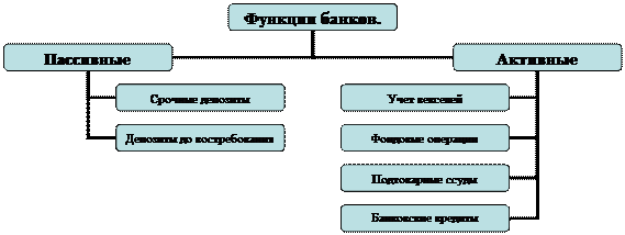 ������������� �������