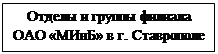 Підпис: Отделы и группы филиала ОАО «МИнБ» в г. Ставрополе