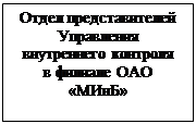 Підпис: Отдел представителей Управления внутреннего контроля
в филиале ОАО «МИнБ»