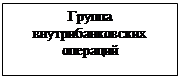 Підпис: Группа внутрибанковских операций