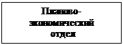 Підпис: Планово-экономический
отдел