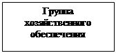 Підпис: Группа хозяйственного обеспечения