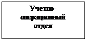Підпис: Учетно-операционный
отдел