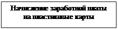 Підпис: Начисление заработной платы на пластиковые карты