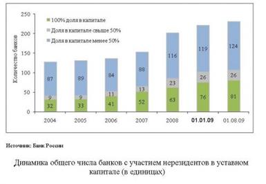 ��������: http://www.investinmoscow.ru/files/imgs/s_ychastiem_nerezidentov_v_ystavnom_kapitale.jpg