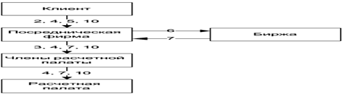 : http://fregat51.narod.ru/Trade_futures/picture1.png