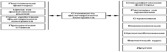 : http://fregat51.narod.ru/Trade_futures/picture3.png