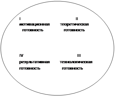 : I II   
  

 
IV III
 
  
