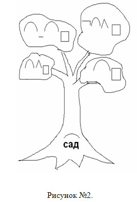 : http://festival.1september.ru/articles/524978/img4.jpg