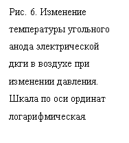 Подпись: Рис. 6. Изменение температуры угольного анода электрической дкги в воздухе при изменении давления. Шкала по оси ординат логарифмическая.