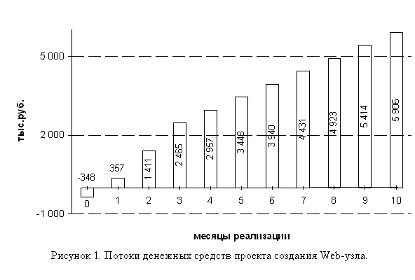 �������: ������� 6. ������ �������� ������� ������� �������� Web-����.

