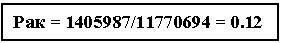 :  = 1405987/11770694 = 0.12