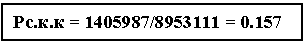 : .. = 1405987/8953111 = 0.157