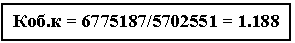 : . = 6775187/5702551 = 1.188