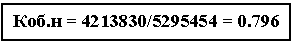 : . = 4213830/5295454 = 0.796