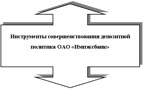 ������� �� ��������� �����/����: ����������� ����������������� ���������� �������� ��� �����������
