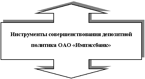 ������� �� ��������� �����/����: ����������� ����������������� ���������� �������� ��� �����������
