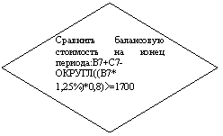 :      -:7+7-((7* 1,25%)*0,8)>=1700